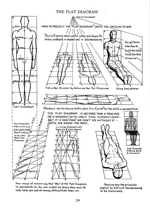 How to draw figures in perspective Anatomy Master Class